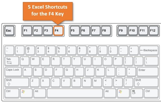How to Press F4 on Mac for Excel? - keysdirect.us