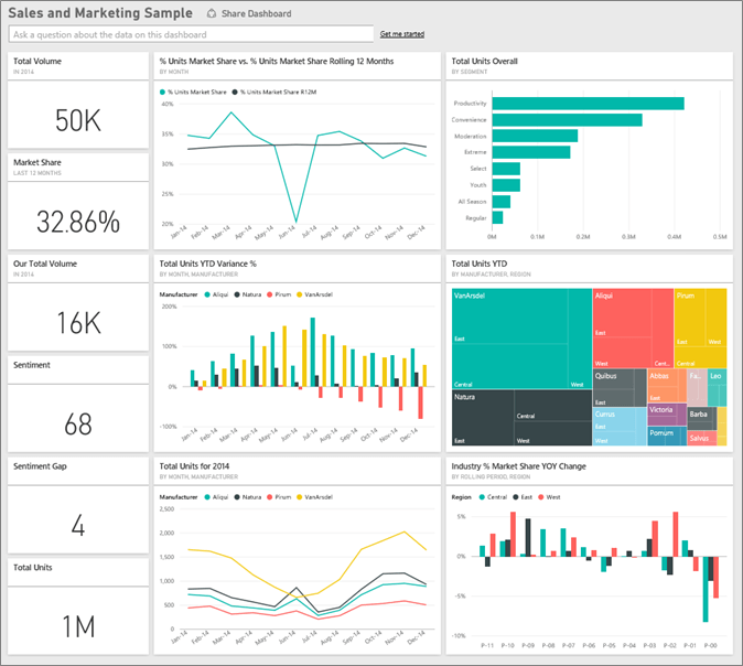 How to Sell Power Bi? - keysdirect.us