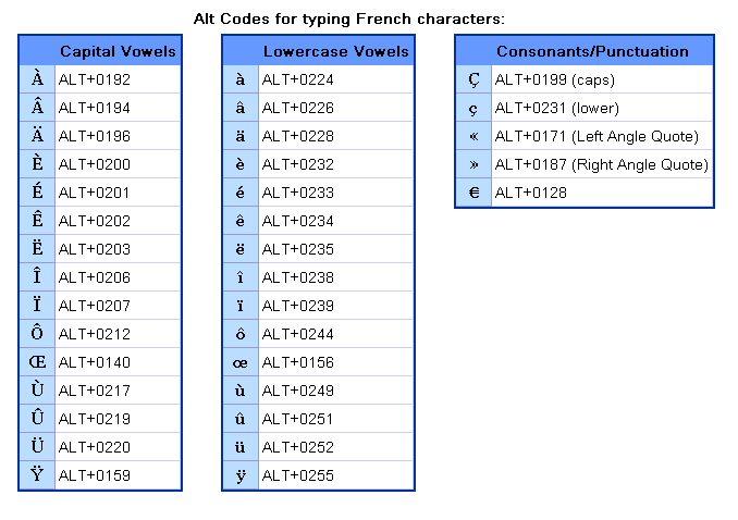 How to Type French Accents on Windows 10? - keysdirect.us