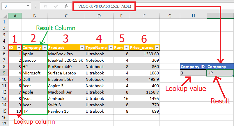 How to Use a Vlookup in Excel? - keysdirect.us