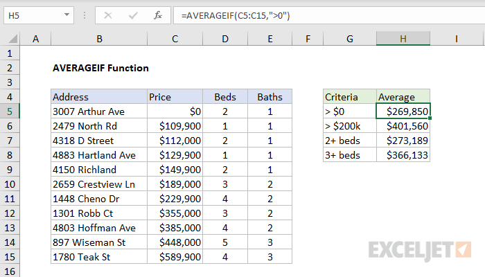 How to Use Averageif Function in Excel? - keysdirect.us