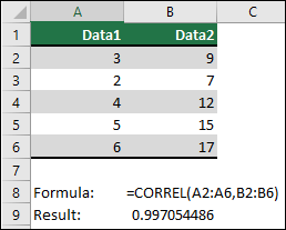 How to Use Correl Function in Excel? - keysdirect.us