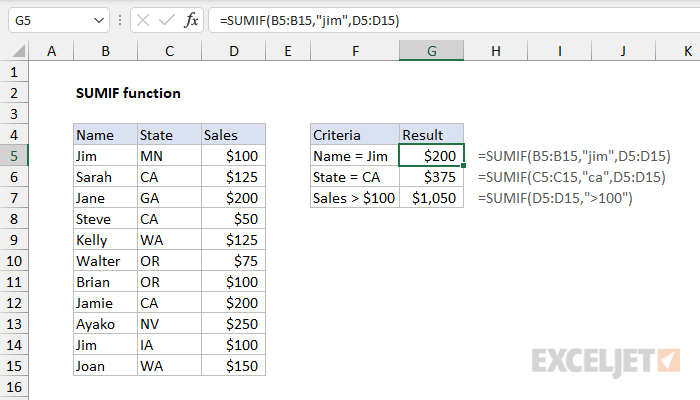 How to Use Excel Sumif? - keysdirect.us