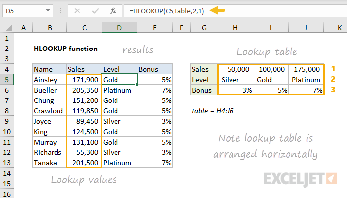 How to Use Hlookup Function in Excel? - keysdirect.us