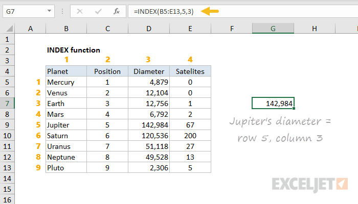 How to Use Index Function in Excel? - keysdirect.us