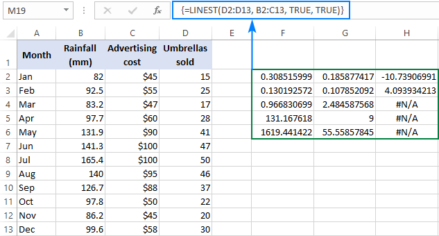 How to Use Linest Function in Excel? - keysdirect.us