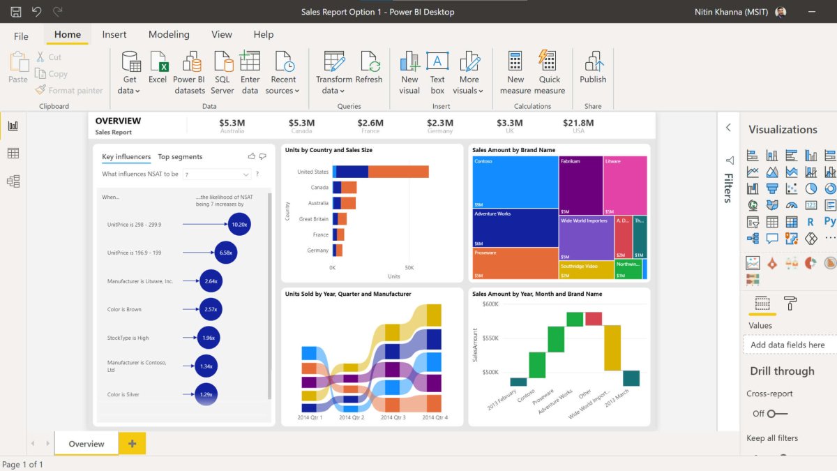 How to Use Microsoft Power Bi? - keysdirect.us