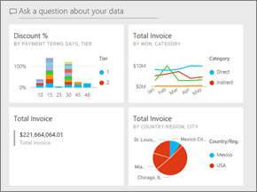 How to Use Power Bi to Create Dashboard? - keysdirect.us