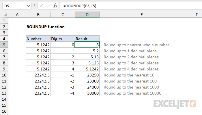 How to Use the Roundup Function in Excel? - keysdirect.us