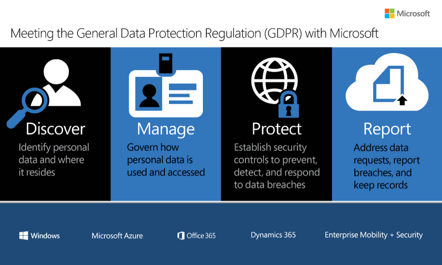 Is Microsoft Azure Gdpr Compliant? - keysdirect.us