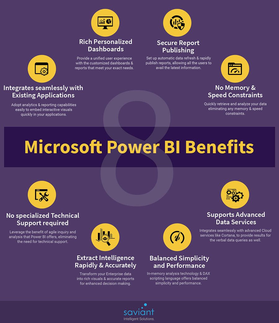 Is Power Bi Useful? - keysdirect.us