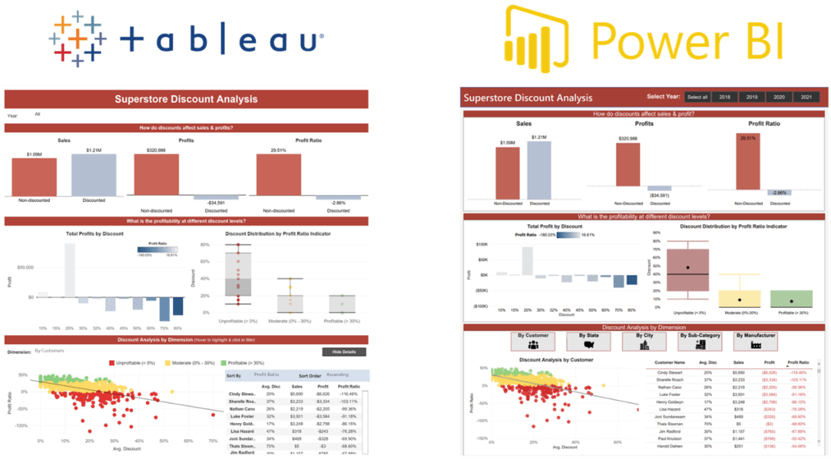 Is Tableau Power Bi? - keysdirect.us