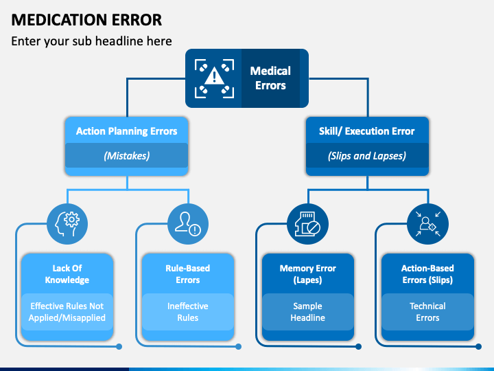 Medical Errors Powerpoint Slides? - keysdirect.us