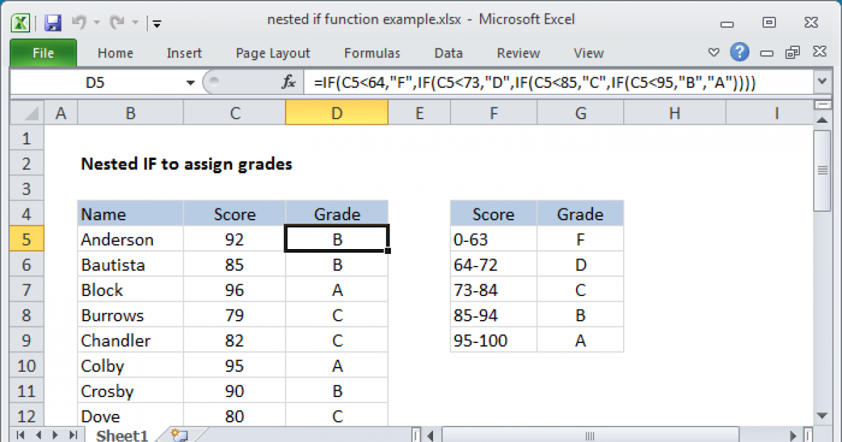 How to Use Nested if Function in Excel?