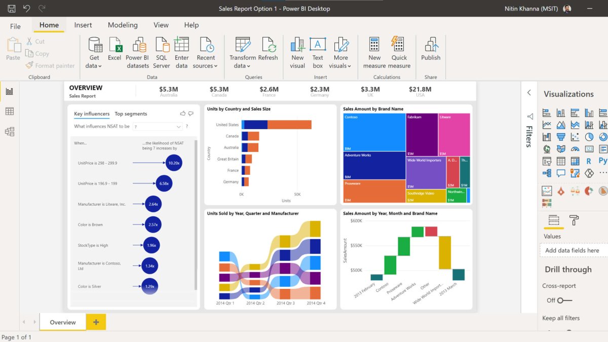 What Are Power Bi Tools? - keysdirect.us