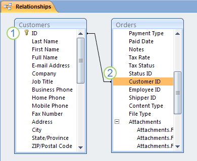 What Are the Columns in a Microsoft Access Table Called? - keysdirect.us