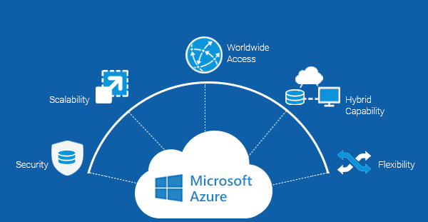What Does Microsoft Azure Do? - keysdirect.us
