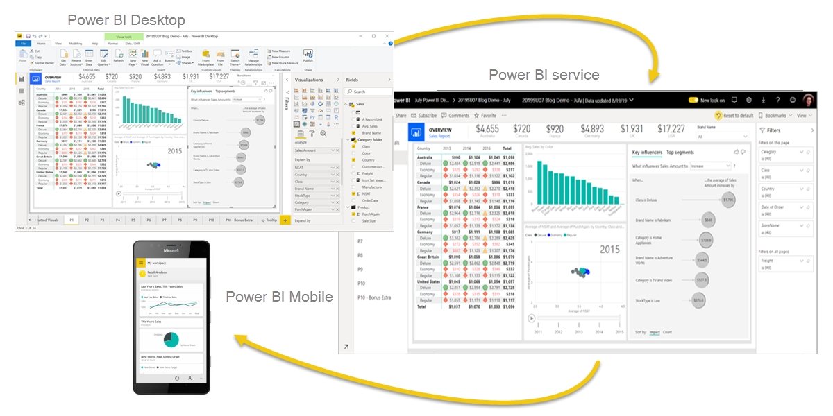 What Does Power Bi Do? - keysdirect.us