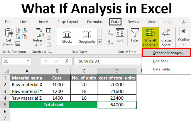 How to Do What if Analysis in Excel?