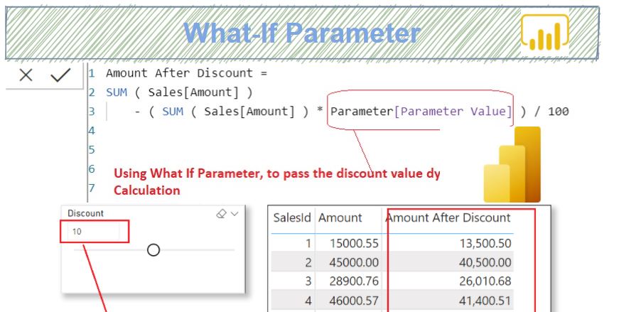 What if Parameter Power Bi? - keysdirect.us