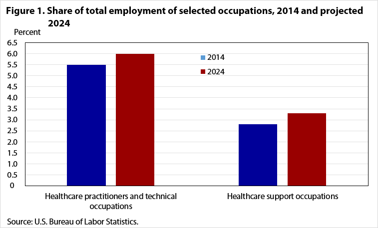 What is a Employment Outlook? - keysdirect.us