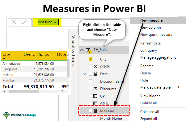 what-is-a-measure-in-power-bi