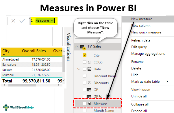 What is Calculated Measure in Power Bi? - keysdirect.us