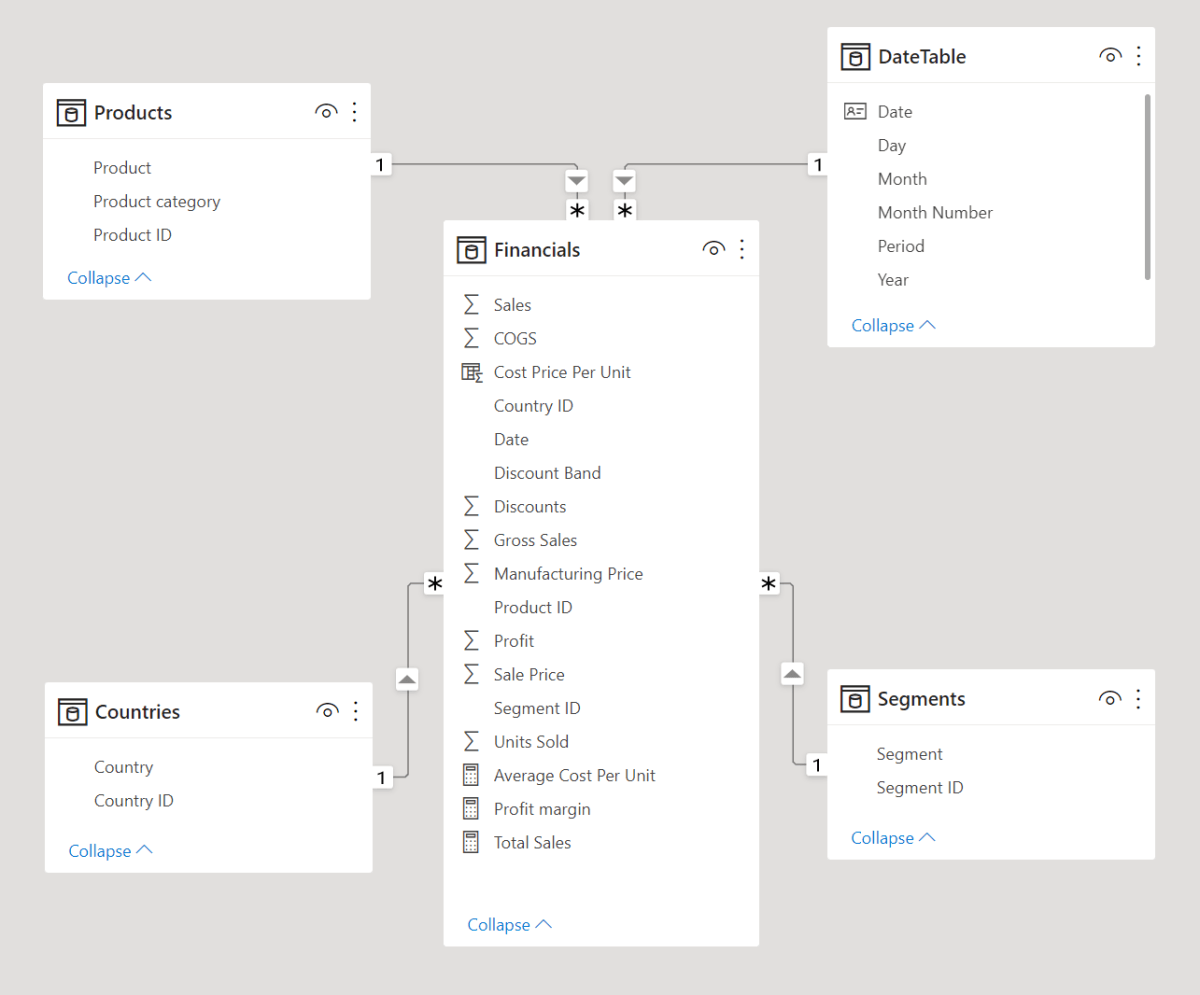 What is Data Modeling in Power Bi? - keysdirect.us