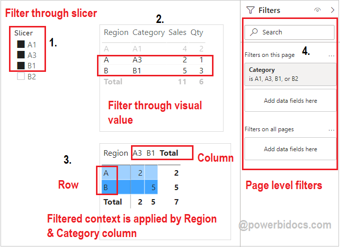 What is Filter Context in Power Bi?