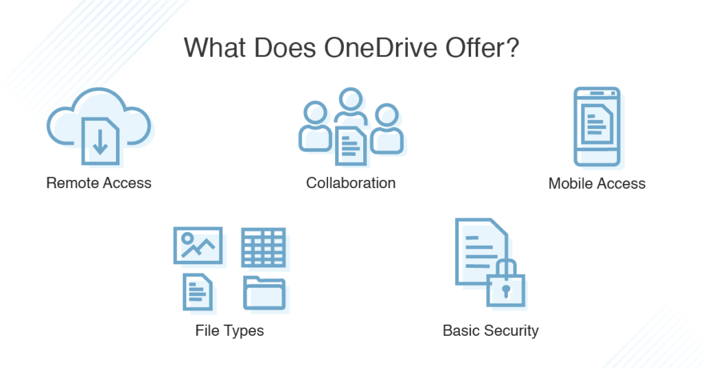 What Is Onedrive Used For? - keysdirect.us