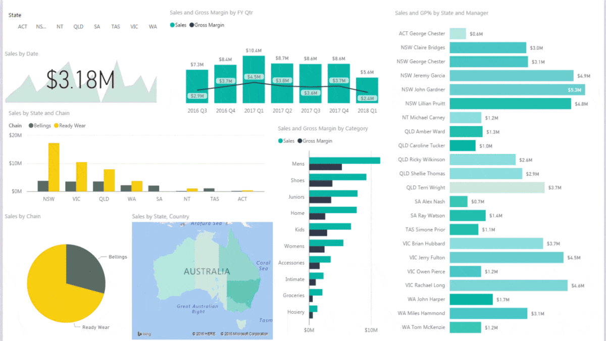 What is Power Bi Course? - keysdirect.us