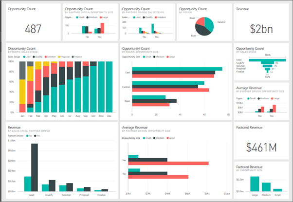 What is Power Bi Dashboard? - keysdirect.us