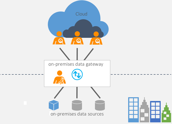 What is Power Bi Gateway? - keysdirect.us