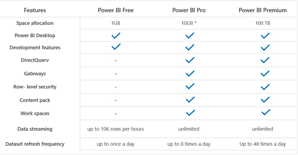 What is Power Bi License? - keysdirect.us