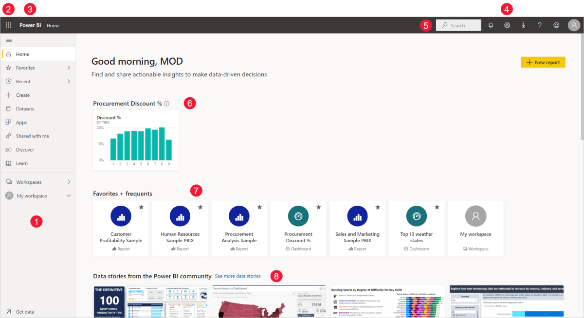 What is Power Bi Service? - keysdirect.us