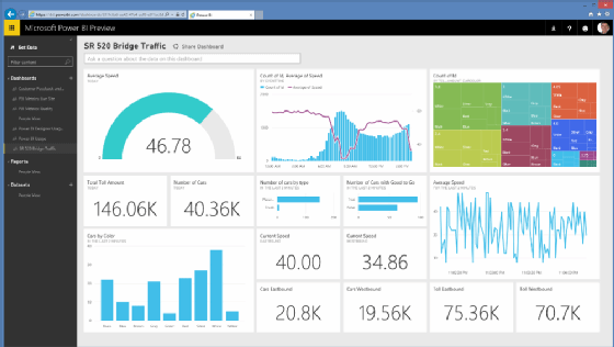 What is Power Bi Wiki? - keysdirect.us