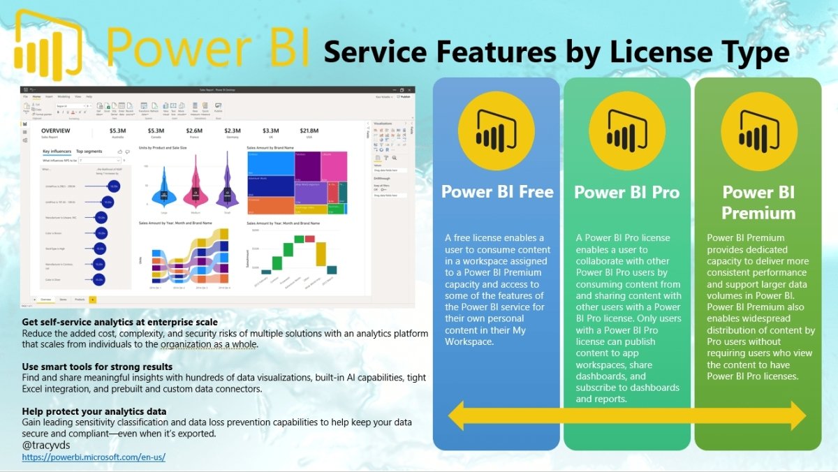 What Power Bi License Do I Have? - keysdirect.us