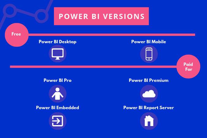 Who Developed Power Bi? - keysdirect.us