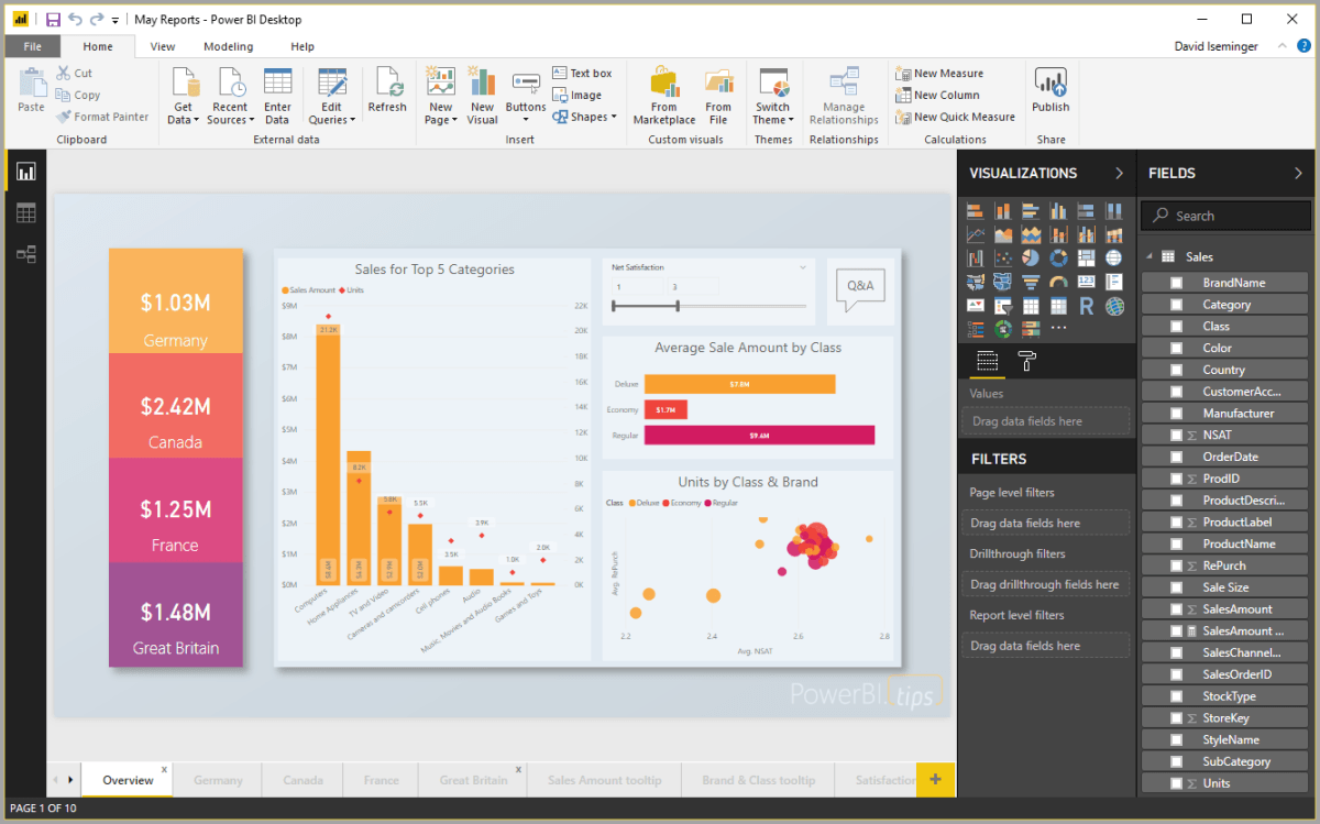 Who Uses Power Bi? - keysdirect.us