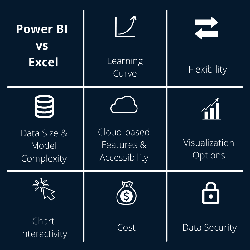 Why Power Bi is Better Than Excel? - keysdirect.us
