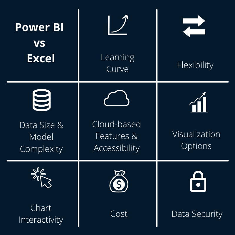 Why Power Bi Over Excel? - keysdirect.us