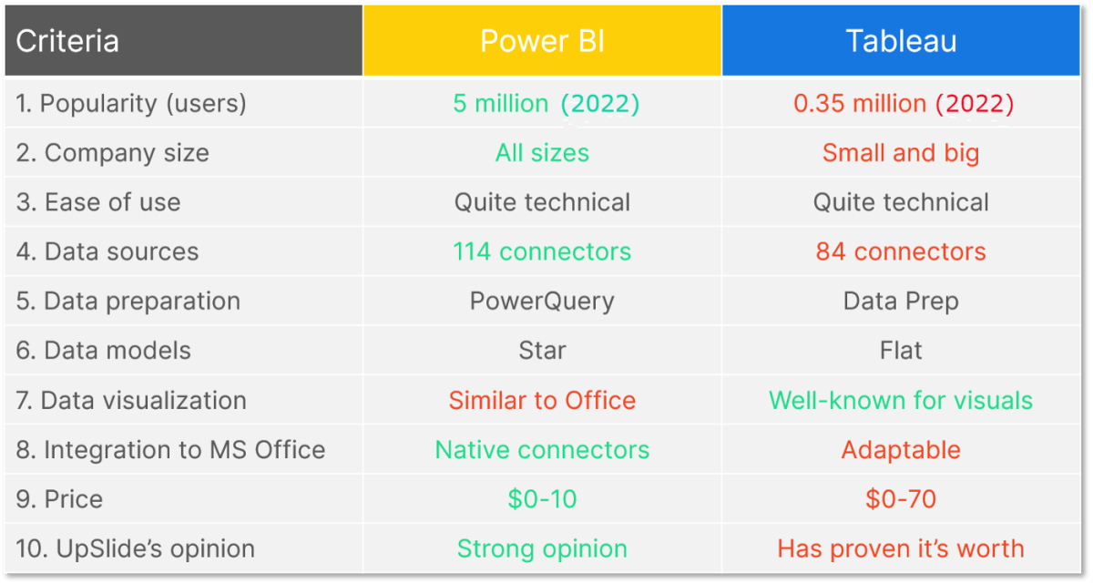 Why Power Bi Over Tableau? - keysdirect.us